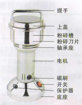 FS-100微型粉碎機結構示意圖